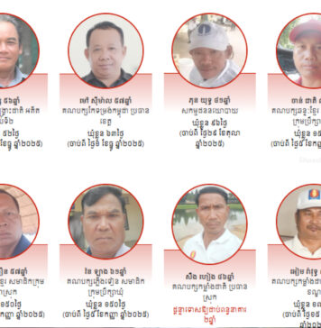 តុលាការកាត់ទោសសកម្មជននយោបាយ ៦នាក់ឲ្យជាប់ពន្ធនាគារម្នាក់ៗ ២ឆ្នាំ រឿងបញ្ចេញមតិបញ្ហាព្រំដែន និងច្បាប់ដកសញ្ជាតិ